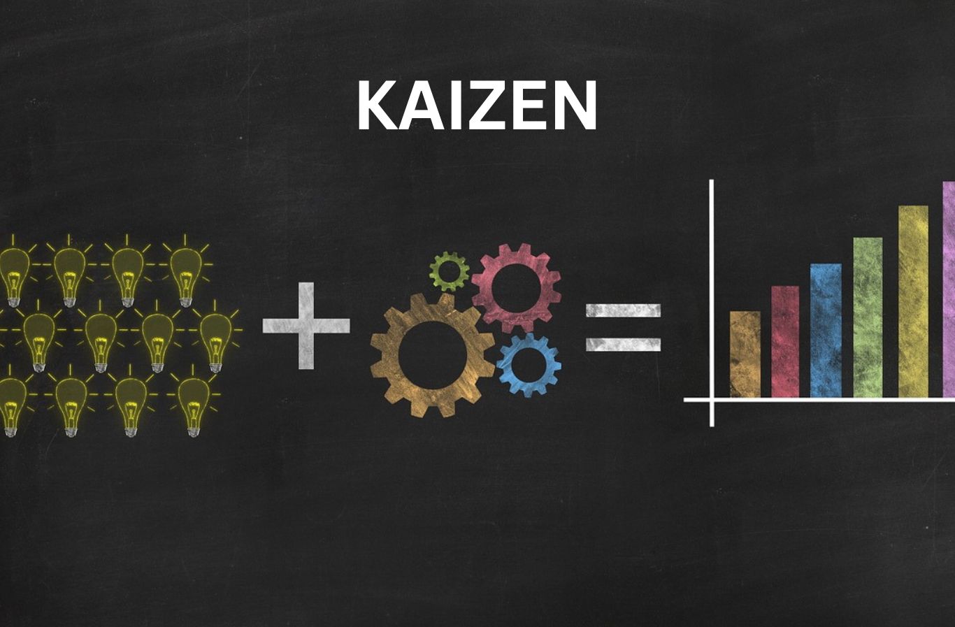 Mengenal Metode Kaizen Perusahaan dalam Manajemen