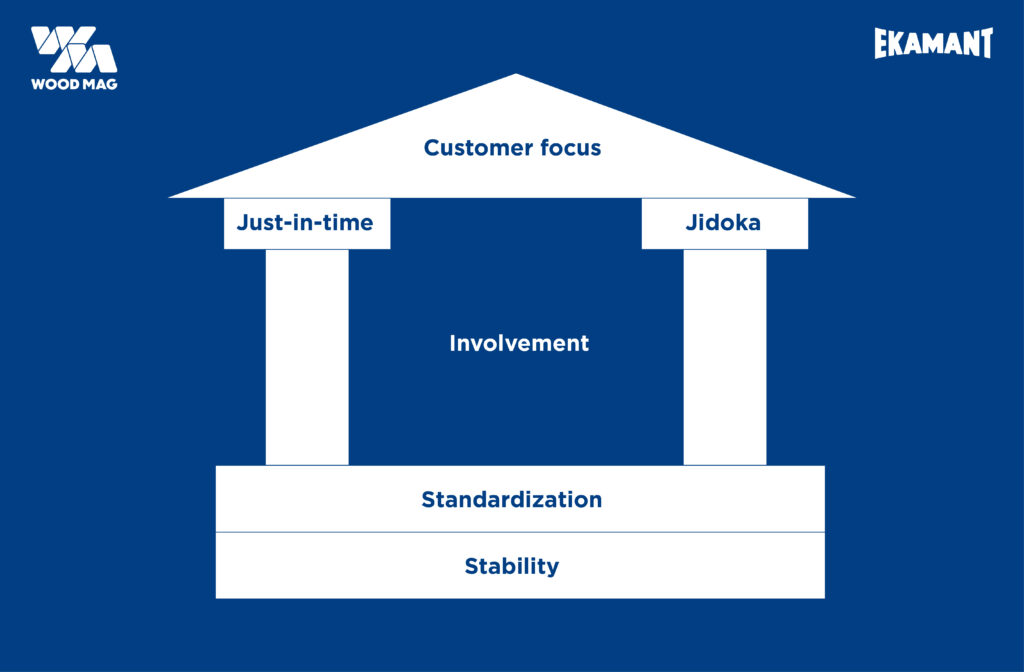 Mengenal Salah Satu Pilar Lean Manufacturing: Just in Time