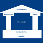 Mengenal Salah Satu Pilar Lean Manufacturing: Just in Time