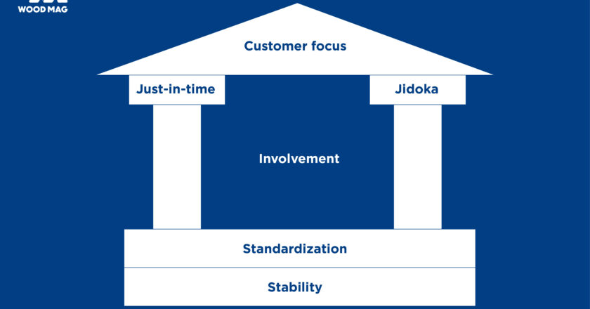 Mengenal Salah Satu Pilar Lean Manufacturing: Just in Time