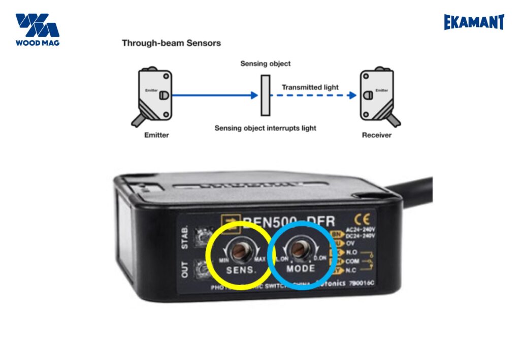 Bagaimana Cara Sensor Bekerja dalam Sistem Tracking Otomatis