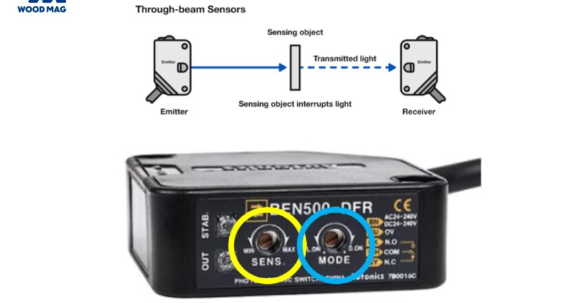 Mengupas Cara Sensor Bekerja dalam Sistem Tracking Otomatis
